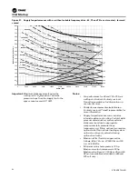 Предварительный просмотр 82 страницы Trane IntelliPak 1 Installation, Operation And Maintenance Manual