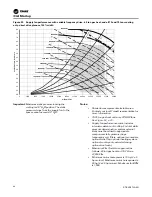 Предварительный просмотр 86 страницы Trane IntelliPak 1 Installation, Operation And Maintenance Manual