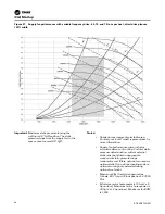 Предварительный просмотр 88 страницы Trane IntelliPak 1 Installation, Operation And Maintenance Manual
