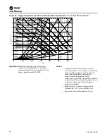 Предварительный просмотр 90 страницы Trane IntelliPak 1 Installation, Operation And Maintenance Manual