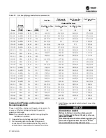 Предварительный просмотр 69 страницы Trane IntelliPak 2 Series Installation, Operation And Maintenance Manual