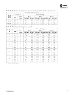 Предварительный просмотр 77 страницы Trane IntelliPak 2 Series Installation, Operation And Maintenance Manual