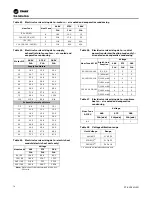 Предварительный просмотр 78 страницы Trane IntelliPak 2 Series Installation, Operation And Maintenance Manual