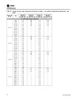 Предварительный просмотр 124 страницы Trane IntelliPak 2 Series Installation, Operation And Maintenance Manual