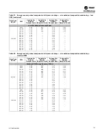 Предварительный просмотр 125 страницы Trane IntelliPak 2 Series Installation, Operation And Maintenance Manual