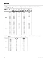 Предварительный просмотр 126 страницы Trane IntelliPak 2 Series Installation, Operation And Maintenance Manual