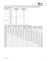 Предварительный просмотр 127 страницы Trane IntelliPak 2 Series Installation, Operation And Maintenance Manual