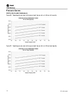 Предварительный просмотр 128 страницы Trane IntelliPak 2 Series Installation, Operation And Maintenance Manual