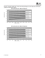 Предварительный просмотр 129 страницы Trane IntelliPak 2 Series Installation, Operation And Maintenance Manual