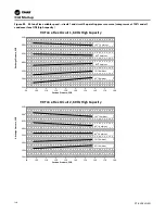 Предварительный просмотр 130 страницы Trane IntelliPak 2 Series Installation, Operation And Maintenance Manual