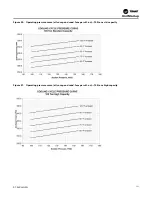 Предварительный просмотр 131 страницы Trane IntelliPak 2 Series Installation, Operation And Maintenance Manual