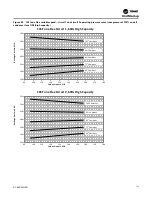 Предварительный просмотр 133 страницы Trane IntelliPak 2 Series Installation, Operation And Maintenance Manual