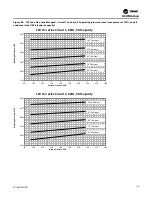 Предварительный просмотр 135 страницы Trane IntelliPak 2 Series Installation, Operation And Maintenance Manual