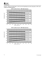 Предварительный просмотр 136 страницы Trane IntelliPak 2 Series Installation, Operation And Maintenance Manual