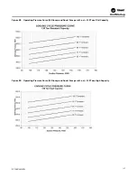 Предварительный просмотр 137 страницы Trane IntelliPak 2 Series Installation, Operation And Maintenance Manual