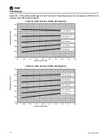 Предварительный просмотр 138 страницы Trane IntelliPak 2 Series Installation, Operation And Maintenance Manual
