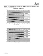 Предварительный просмотр 141 страницы Trane IntelliPak 2 Series Installation, Operation And Maintenance Manual