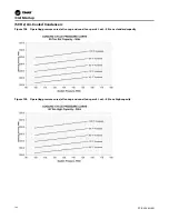 Предварительный просмотр 142 страницы Trane IntelliPak 2 Series Installation, Operation And Maintenance Manual