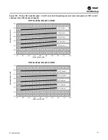 Предварительный просмотр 143 страницы Trane IntelliPak 2 Series Installation, Operation And Maintenance Manual