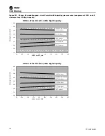 Предварительный просмотр 144 страницы Trane IntelliPak 2 Series Installation, Operation And Maintenance Manual