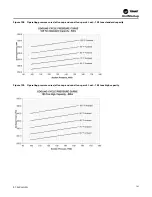 Предварительный просмотр 145 страницы Trane IntelliPak 2 Series Installation, Operation And Maintenance Manual