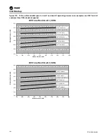 Предварительный просмотр 146 страницы Trane IntelliPak 2 Series Installation, Operation And Maintenance Manual