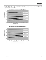 Предварительный просмотр 147 страницы Trane IntelliPak 2 Series Installation, Operation And Maintenance Manual