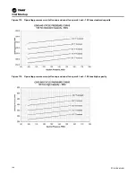 Предварительный просмотр 148 страницы Trane IntelliPak 2 Series Installation, Operation And Maintenance Manual