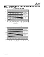 Предварительный просмотр 149 страницы Trane IntelliPak 2 Series Installation, Operation And Maintenance Manual