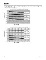 Предварительный просмотр 150 страницы Trane IntelliPak 2 Series Installation, Operation And Maintenance Manual