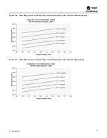 Предварительный просмотр 151 страницы Trane IntelliPak 2 Series Installation, Operation And Maintenance Manual