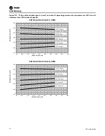 Предварительный просмотр 152 страницы Trane IntelliPak 2 Series Installation, Operation And Maintenance Manual