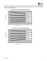 Предварительный просмотр 153 страницы Trane IntelliPak 2 Series Installation, Operation And Maintenance Manual