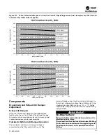 Предварительный просмотр 155 страницы Trane IntelliPak 2 Series Installation, Operation And Maintenance Manual