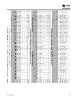 Предварительный просмотр 161 страницы Trane IntelliPak 2 Series Installation, Operation And Maintenance Manual