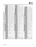 Предварительный просмотр 163 страницы Trane IntelliPak 2 Series Installation, Operation And Maintenance Manual