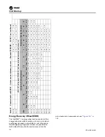 Предварительный просмотр 164 страницы Trane IntelliPak 2 Series Installation, Operation And Maintenance Manual