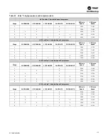 Предварительный просмотр 175 страницы Trane IntelliPak 2 Series Installation, Operation And Maintenance Manual
