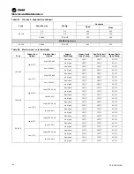 Предварительный просмотр 190 страницы Trane IntelliPak 2 Series Installation, Operation And Maintenance Manual