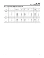 Предварительный просмотр 191 страницы Trane IntelliPak 2 Series Installation, Operation And Maintenance Manual