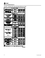 Предварительный просмотр 192 страницы Trane IntelliPak 2 Series Installation, Operation And Maintenance Manual