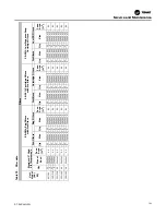 Предварительный просмотр 193 страницы Trane IntelliPak 2 Series Installation, Operation And Maintenance Manual