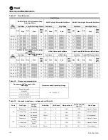 Предварительный просмотр 194 страницы Trane IntelliPak 2 Series Installation, Operation And Maintenance Manual