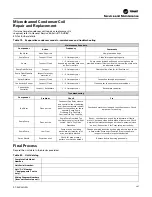 Предварительный просмотр 207 страницы Trane IntelliPak 2 Series Installation, Operation And Maintenance Manual