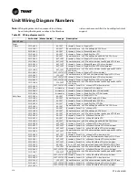 Предварительный просмотр 210 страницы Trane IntelliPak 2 Series Installation, Operation And Maintenance Manual