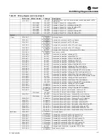 Предварительный просмотр 211 страницы Trane IntelliPak 2 Series Installation, Operation And Maintenance Manual