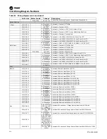 Предварительный просмотр 214 страницы Trane IntelliPak 2 Series Installation, Operation And Maintenance Manual