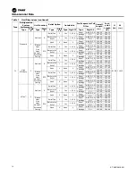 Предварительный просмотр 14 страницы Trane IntelliPak RA 20 Installation, Operation And Maintenance Manual
