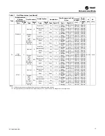 Предварительный просмотр 15 страницы Trane IntelliPak RA 20 Installation, Operation And Maintenance Manual