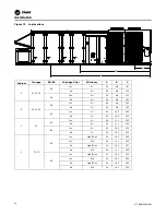 Предварительный просмотр 28 страницы Trane IntelliPak RA 20 Installation, Operation And Maintenance Manual